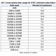 Image for article titled Do You Really Need an Unlimited Data Plan? (Spoiler: No)